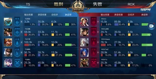 为团队收益